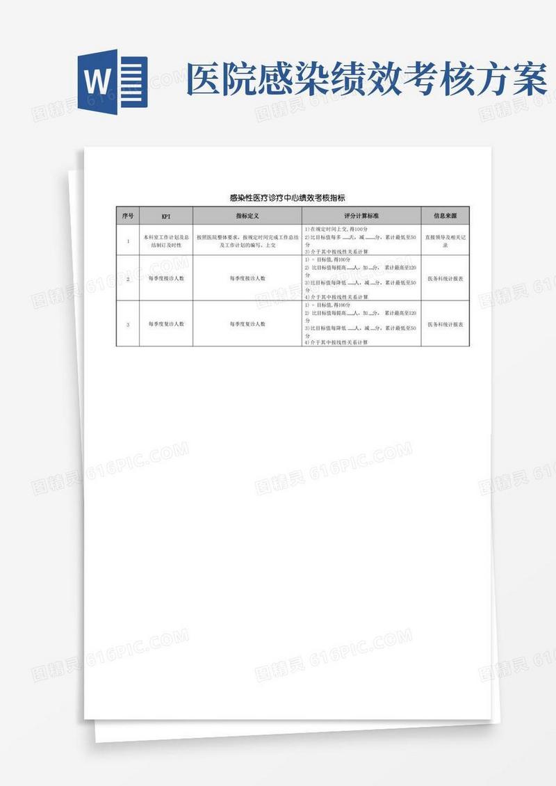 医院感染性医疗诊疗中心绩效考核指标