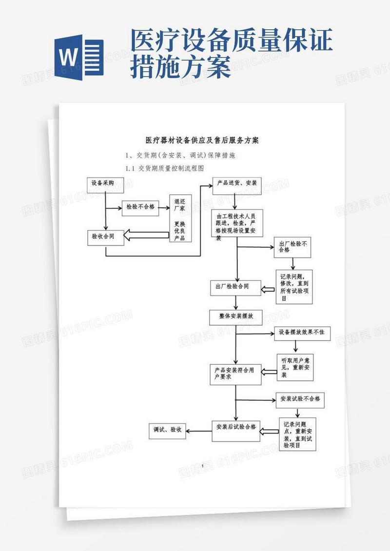医疗器材设备供应及售后服务方案投标方案