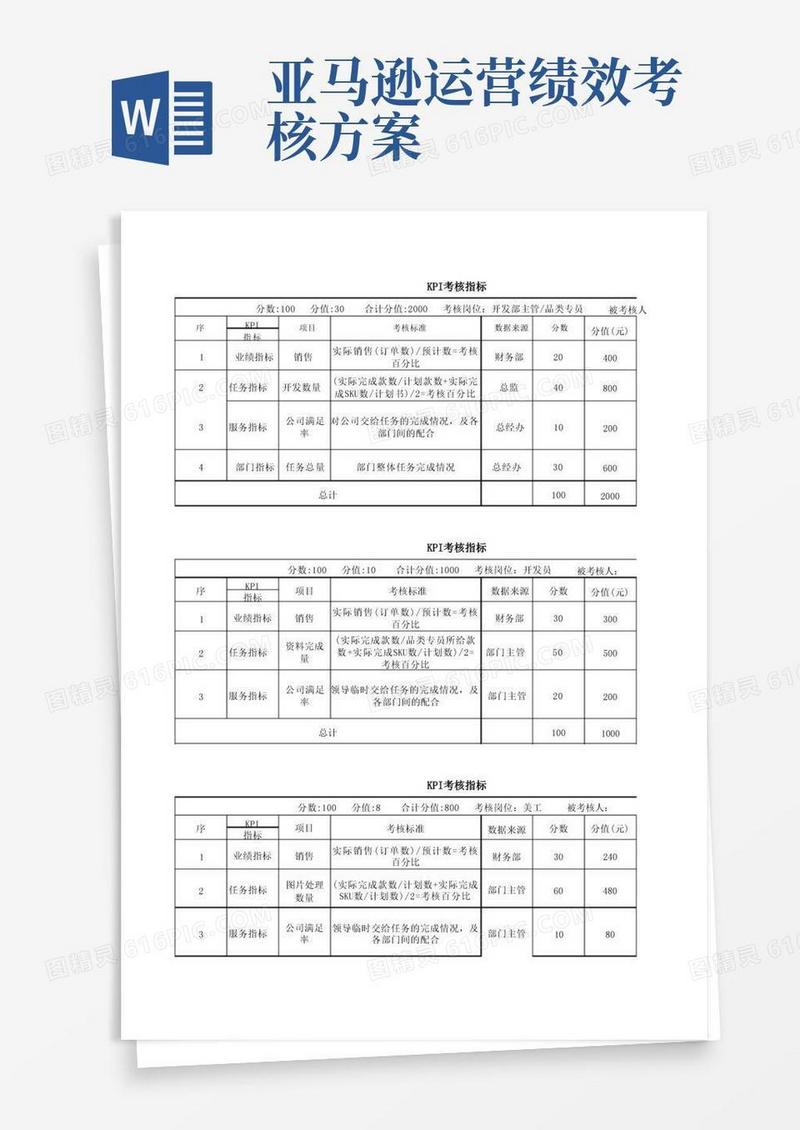 亚马逊运营KPI考核打分表