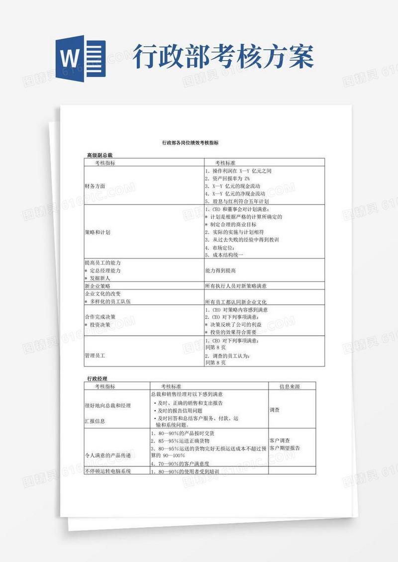 行政部各岗位绩效考核指标