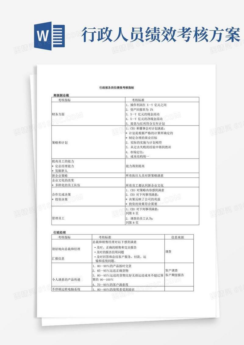 行政部各岗位绩效考核指标
