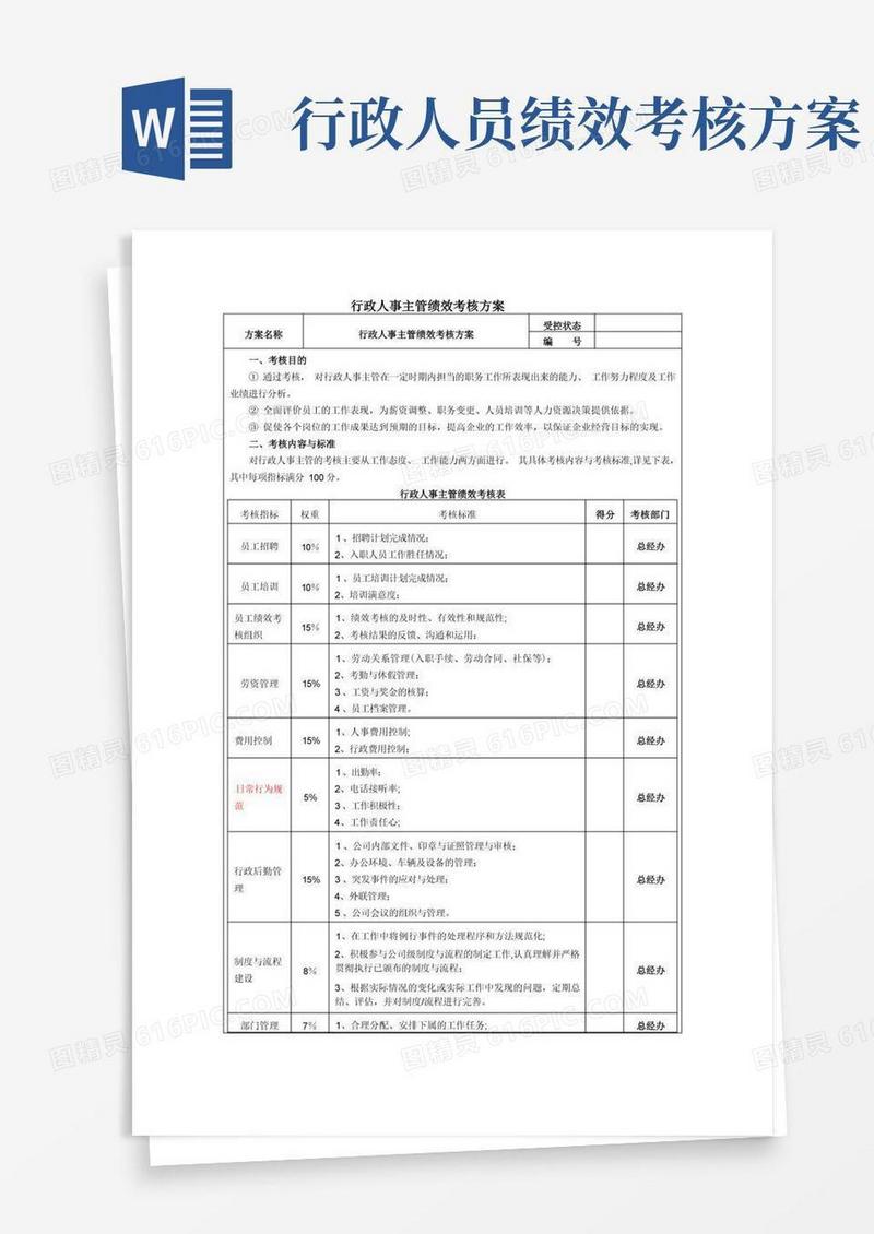 行政人事主管绩效考核方案