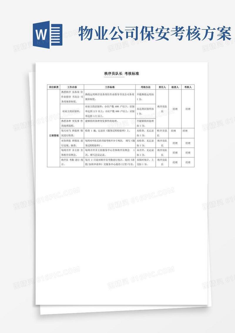 物业公司保安各岗位考核标准