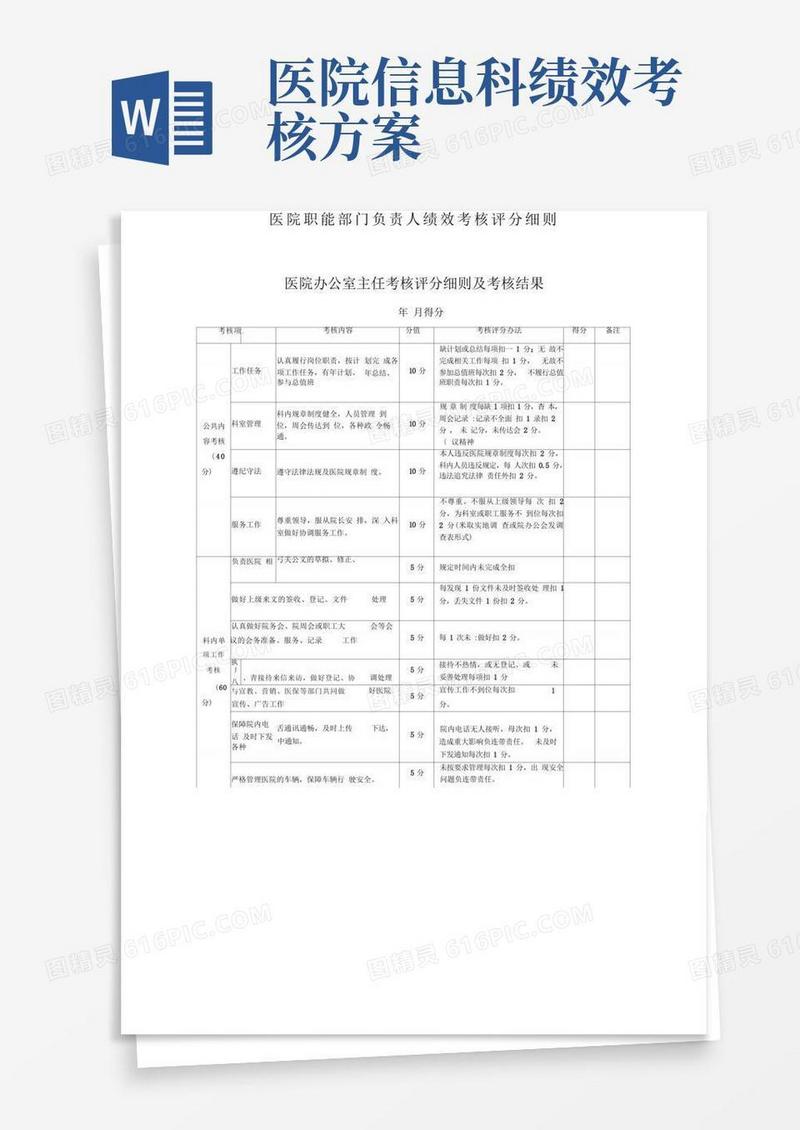 医院职能部门绩效考核方案