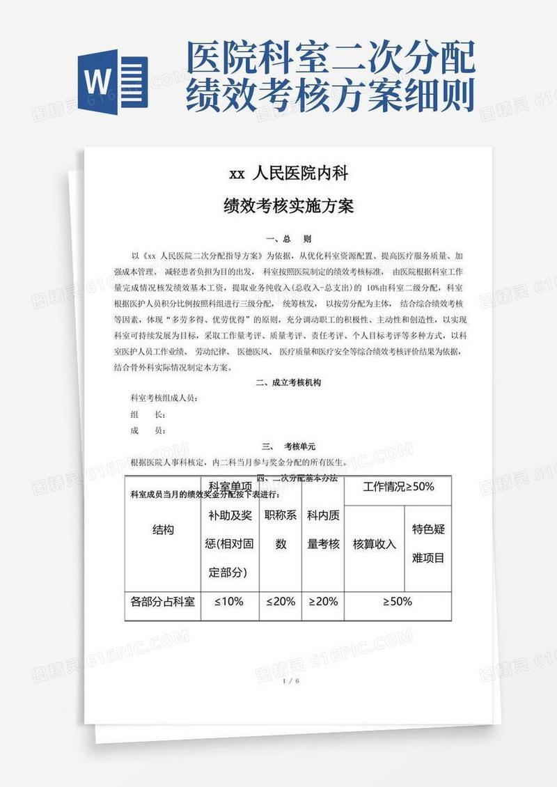 医院内科科室二次绩效分配考核方案汇编