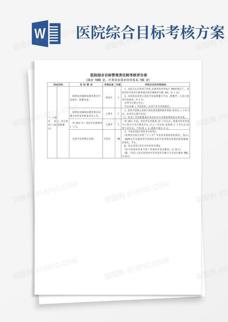 !医院综合目标管理责任制考核方案
