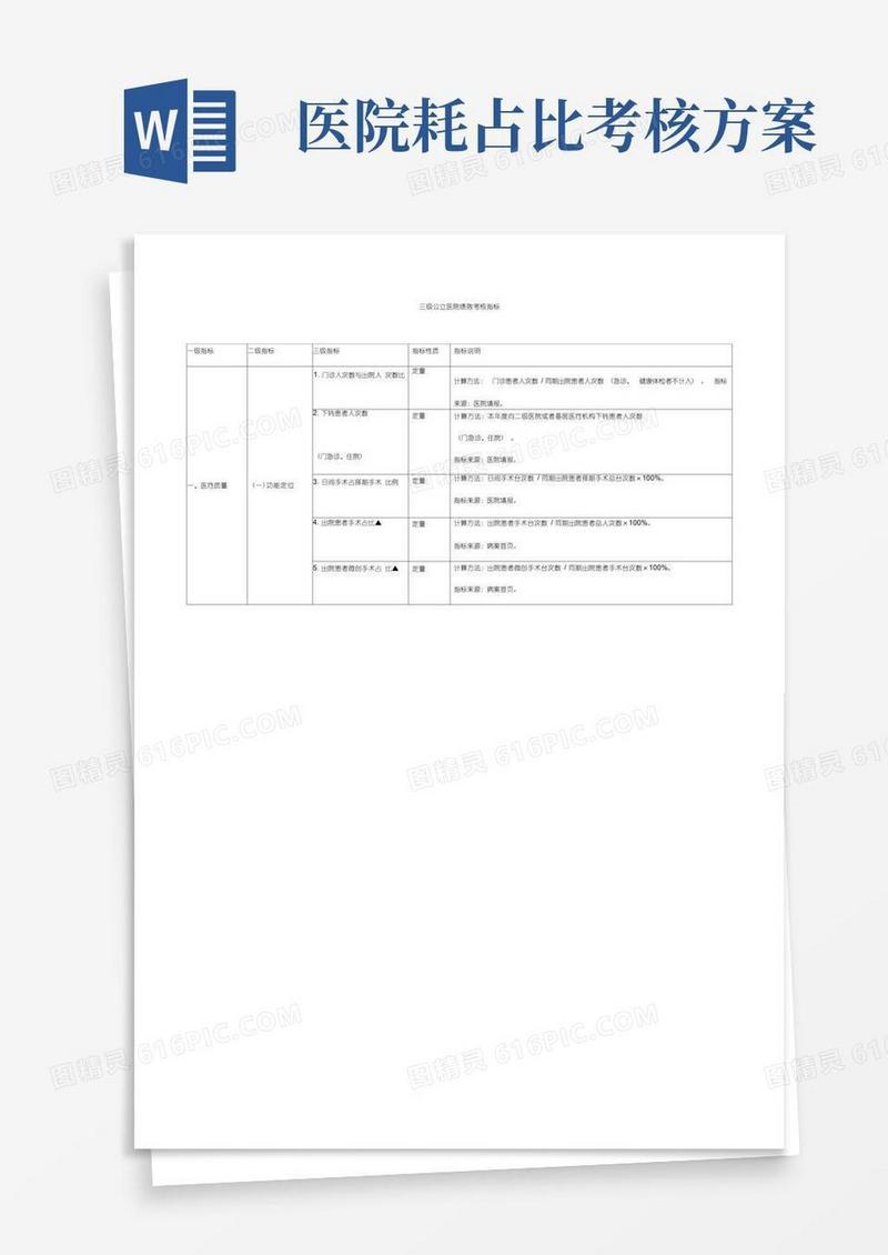 级公立医院绩效考核指标
