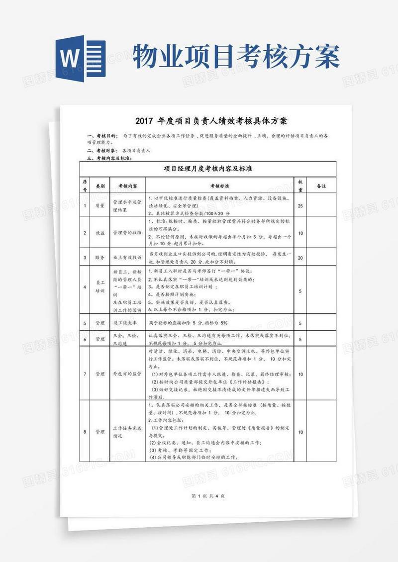 物业管理公司项目经理考核标准