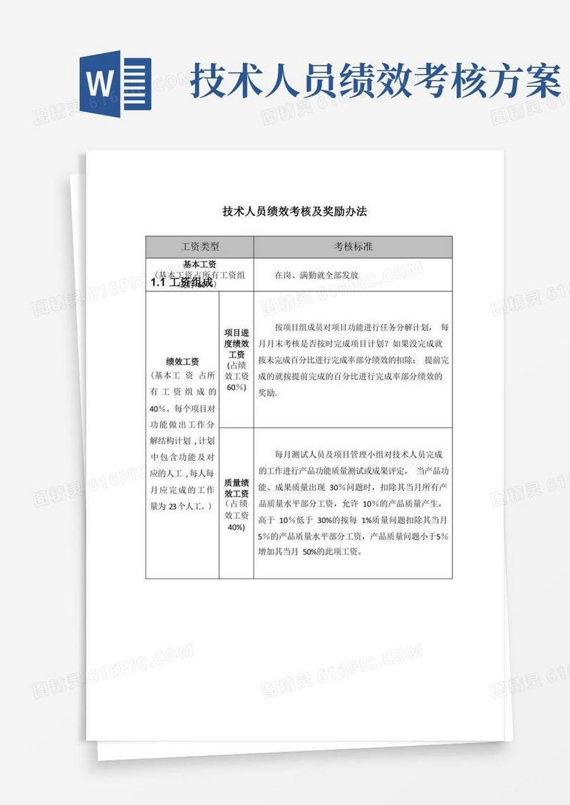 技术人员绩效考核及奖励办法