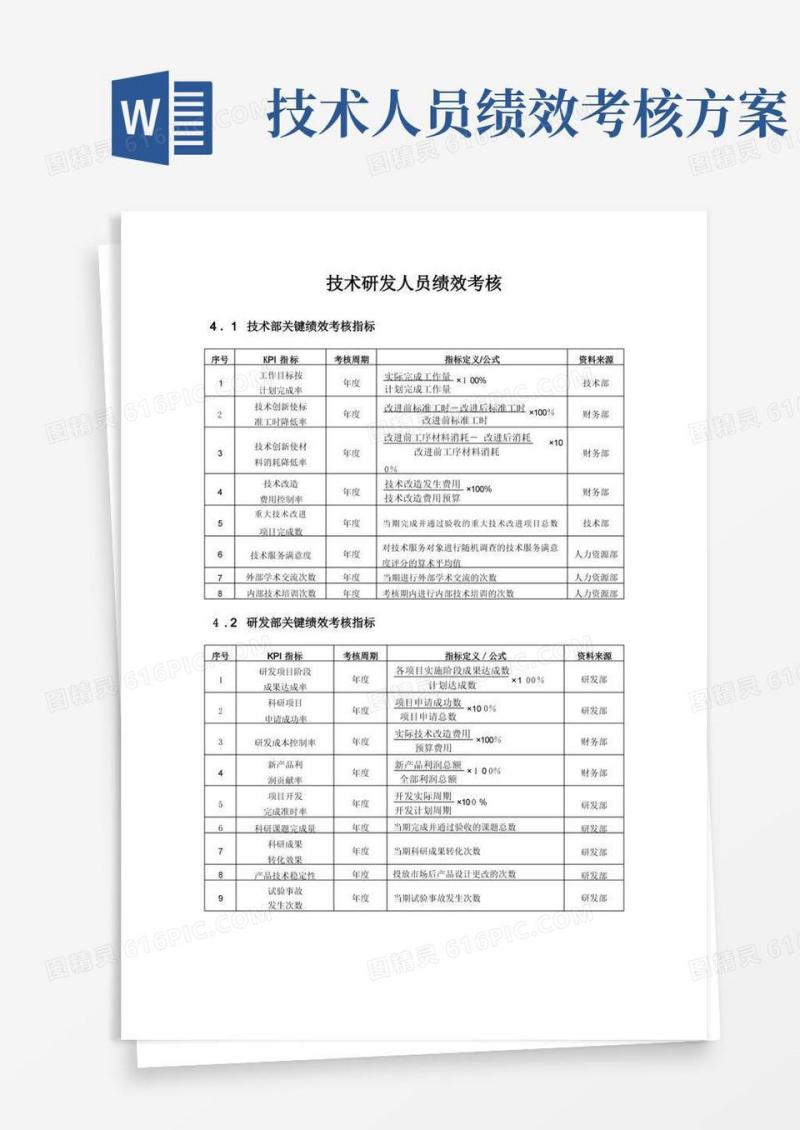 研发人员KPI绩效指标考核【可编辑范本】