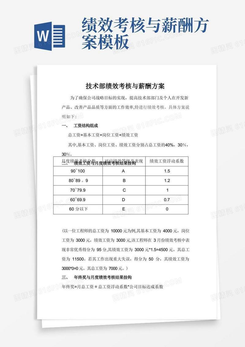 技术部绩效考核与薪酬方案
