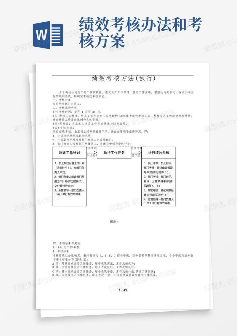 某公司绩效考核实施办法和管理方案说明