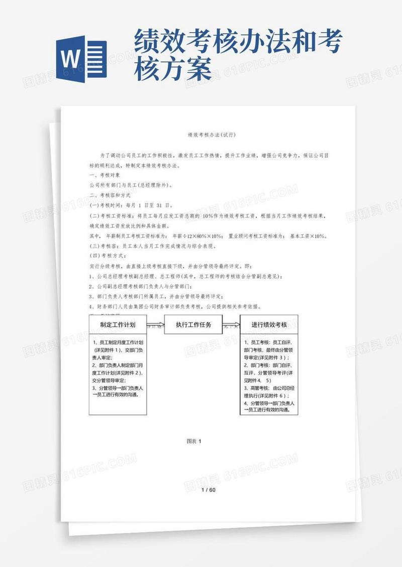 绩效考核办法与实施计划方案