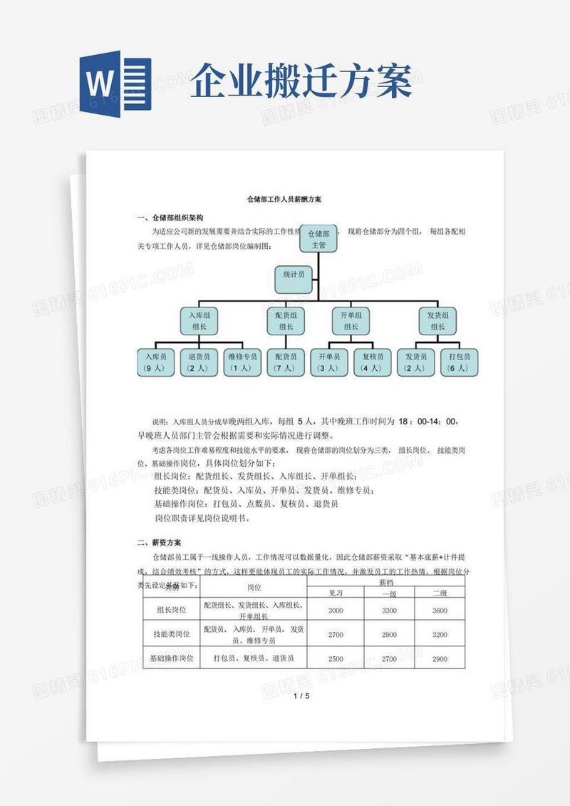 仓储部人员薪酬方案基本底薪与计件提成