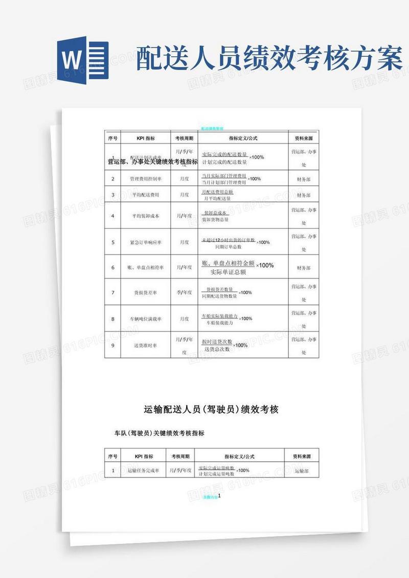 配送部关键绩效考核指标