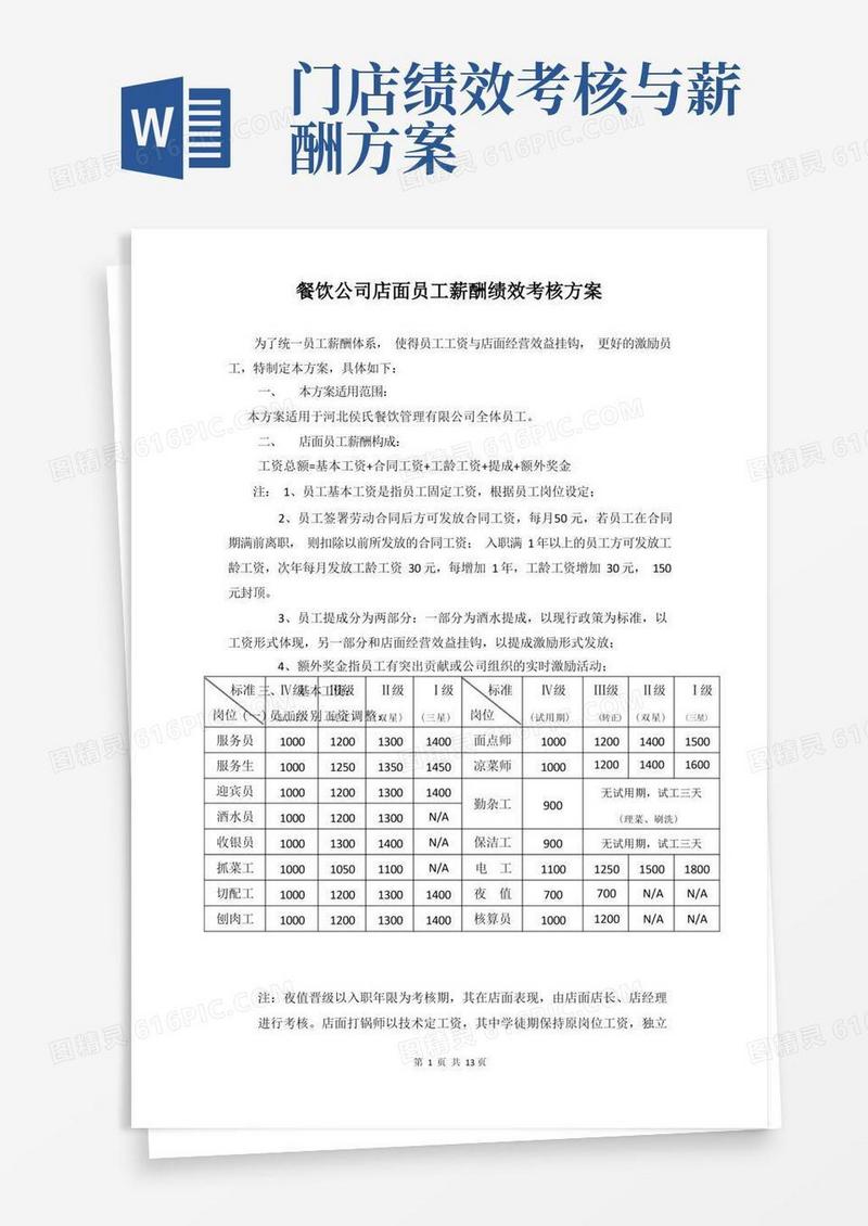 餐饮公司店面员工薪酬绩效考核方案