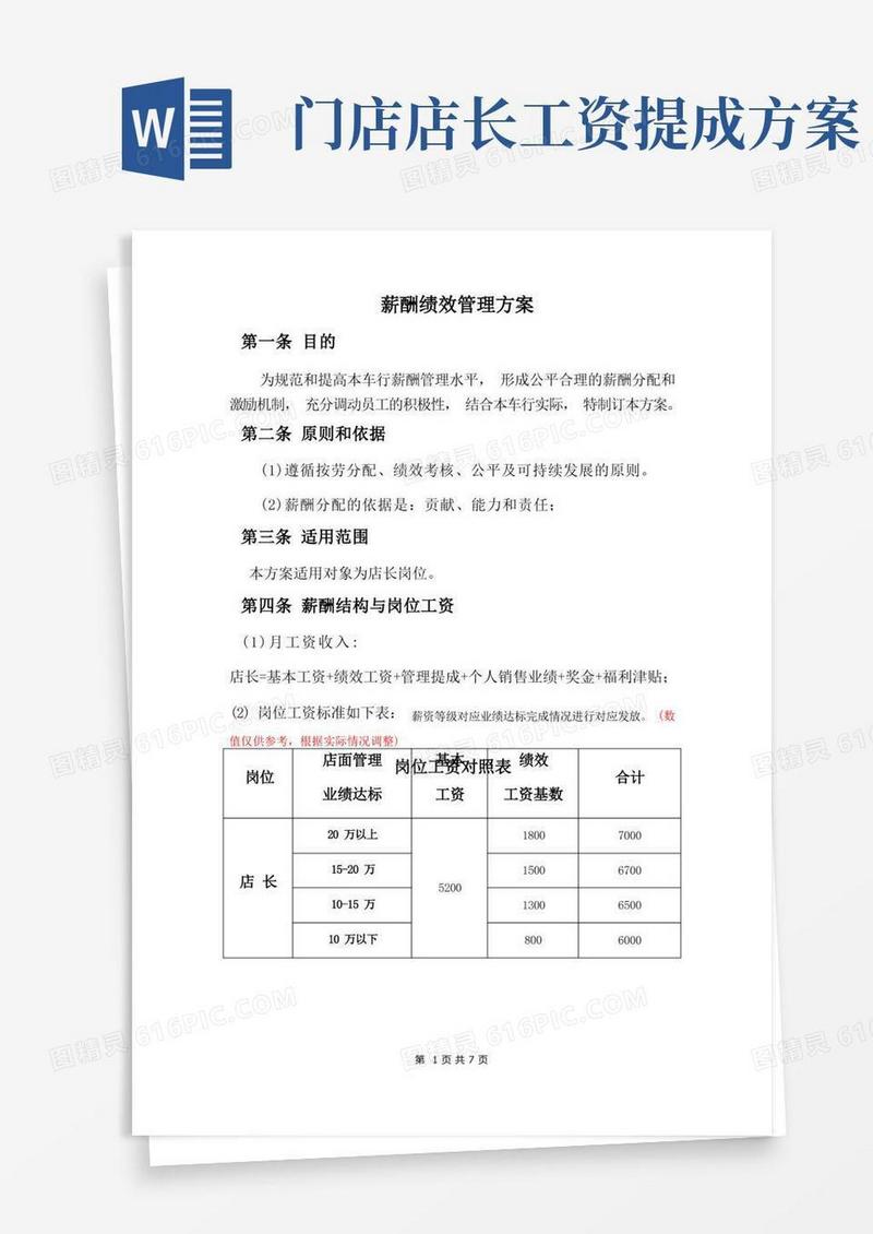 店长-薪酬绩效方案