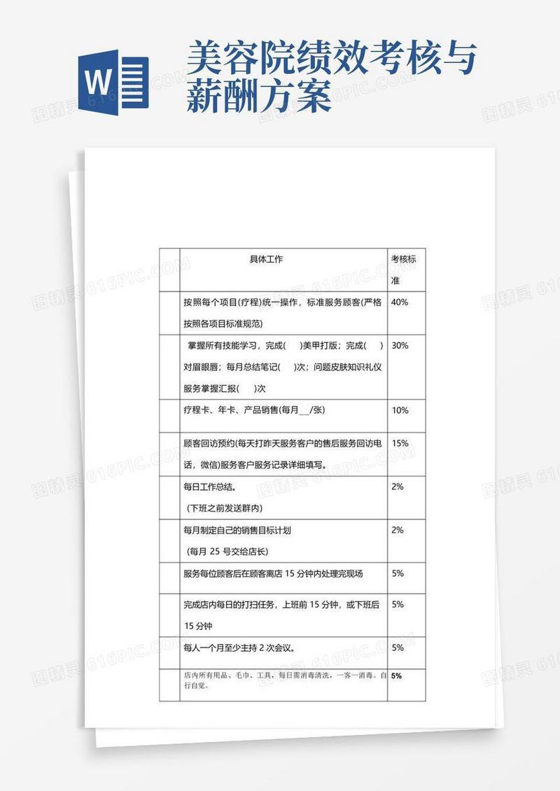 美容院绩效考核