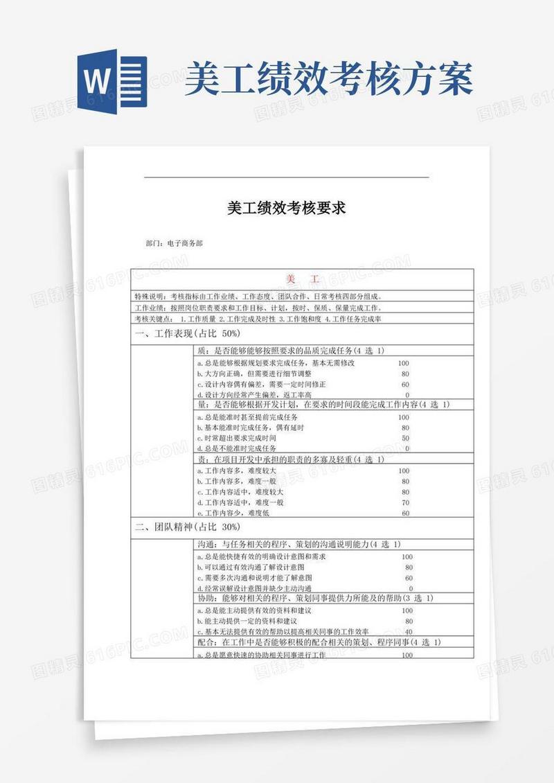 淘宝美工绩效考核