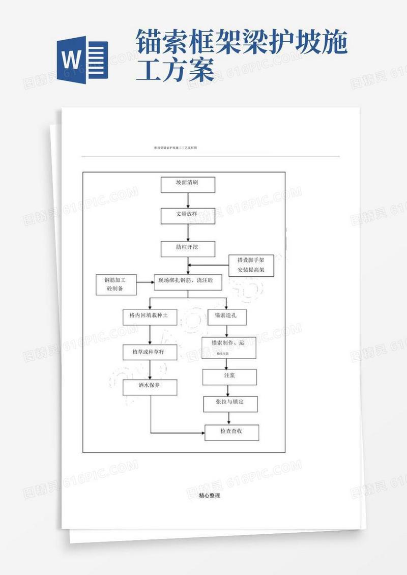 框格梁锚索护坡现场施工工艺操作规范图