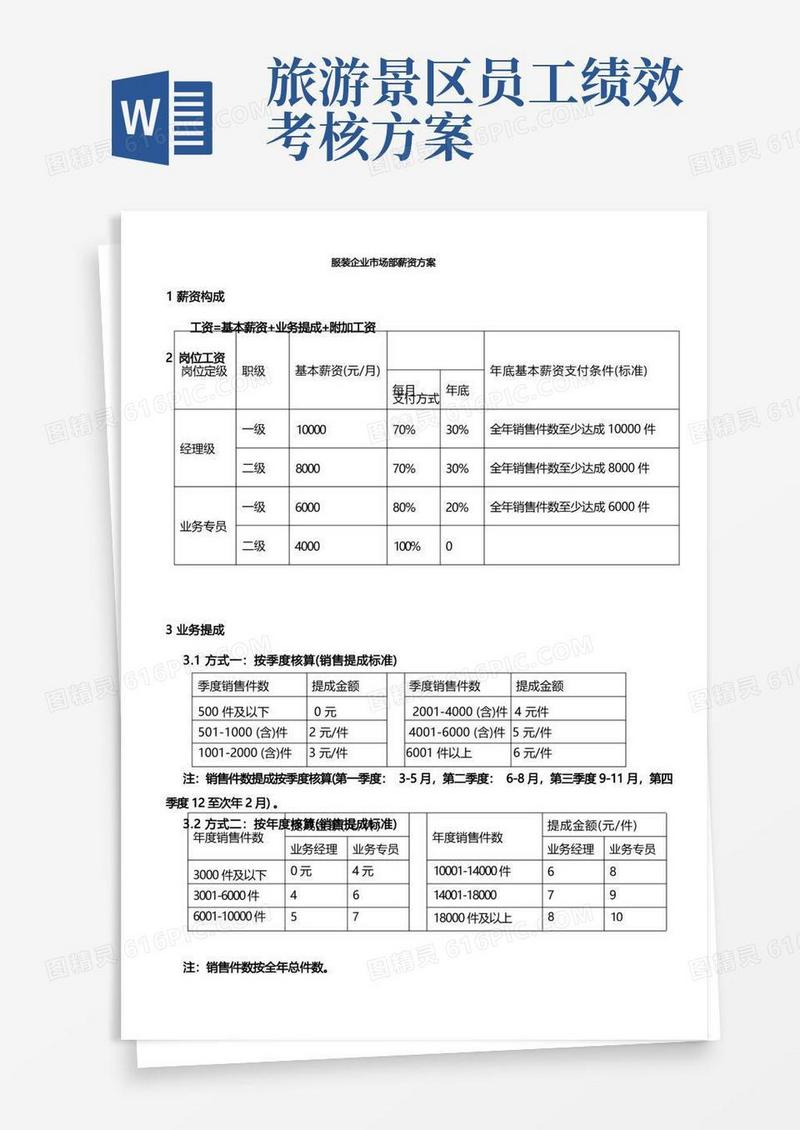 服装企业市场部薪资方案(1)