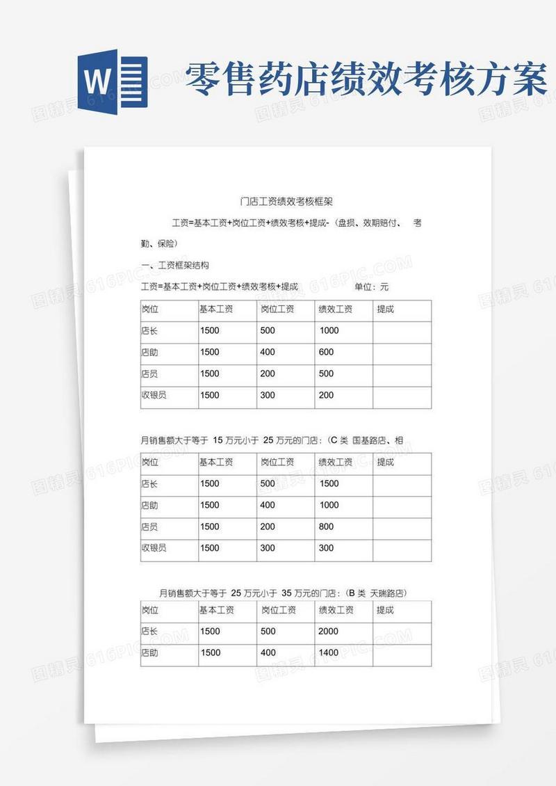 最新药店店面工资绩效考核