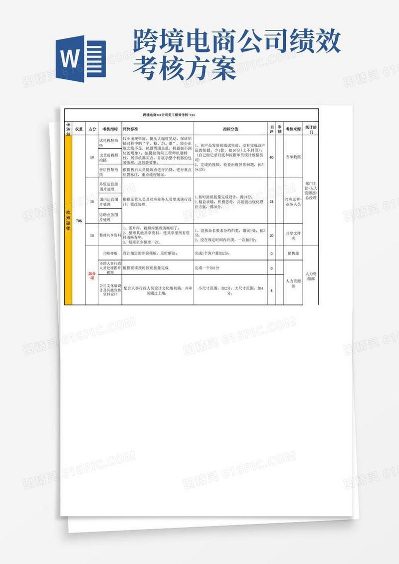 跨境电商xxx公司运营部美工绩效考核