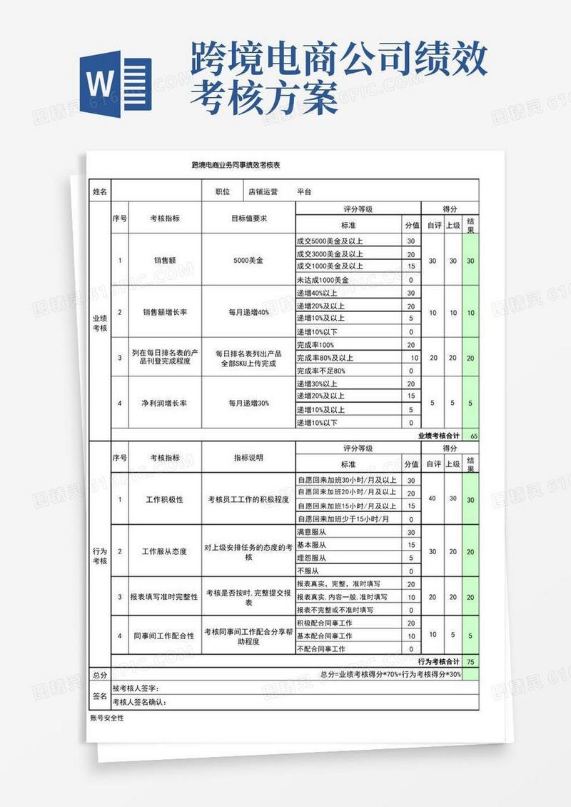 跨境电商绩效考核制度
