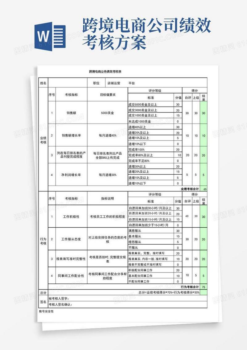 跨境电商绩效考核表