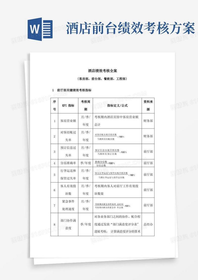酒店绩效考核全案客房部前台部餐饮部工程部