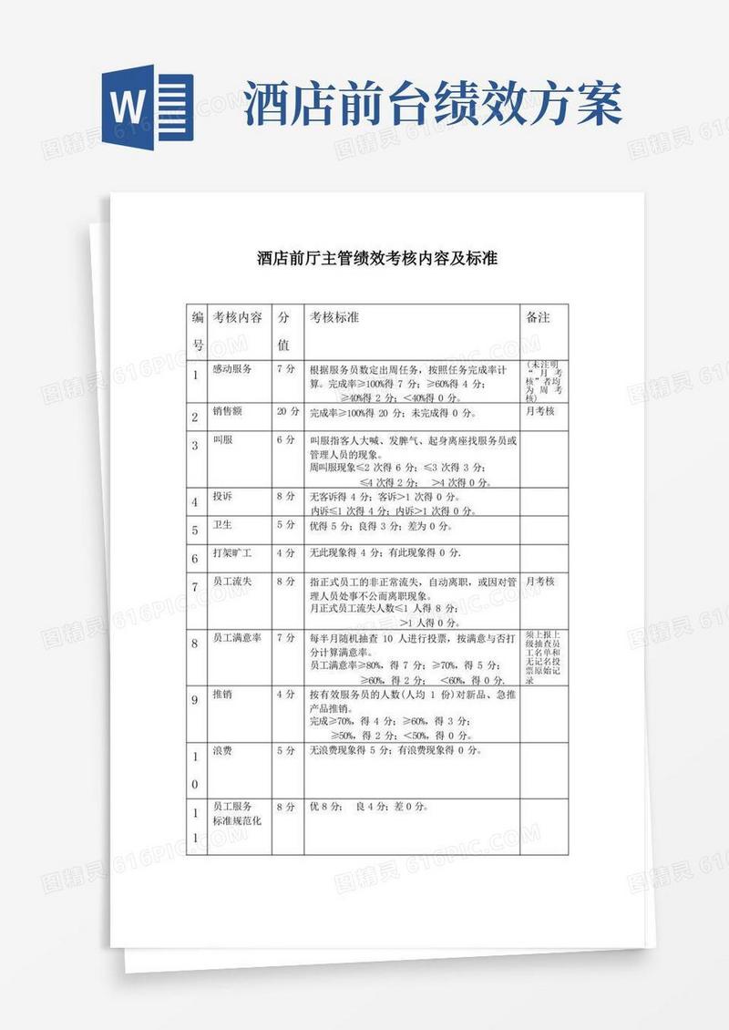 酒店前厅主管绩效考核内容及标准