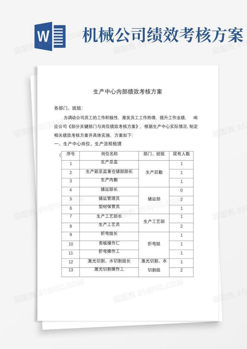 生产中心绩效考核方案(机械行业)