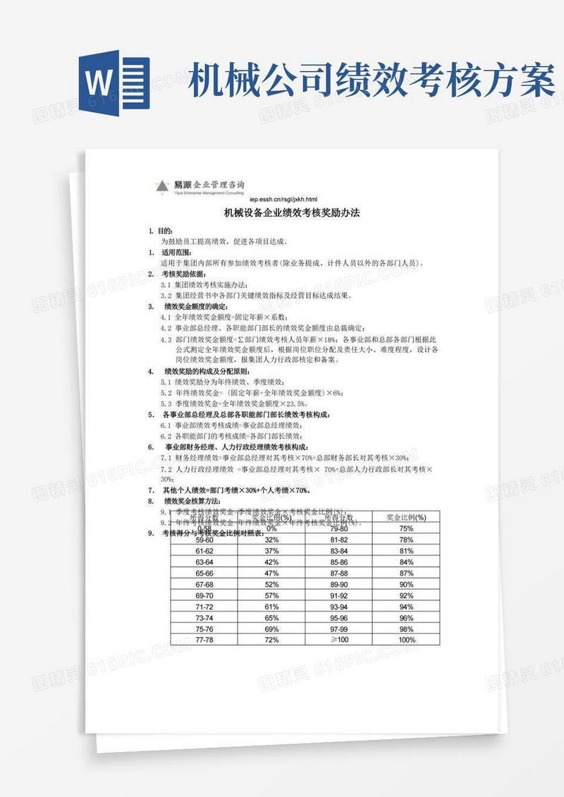 机械设备企业绩效考核奖励办法