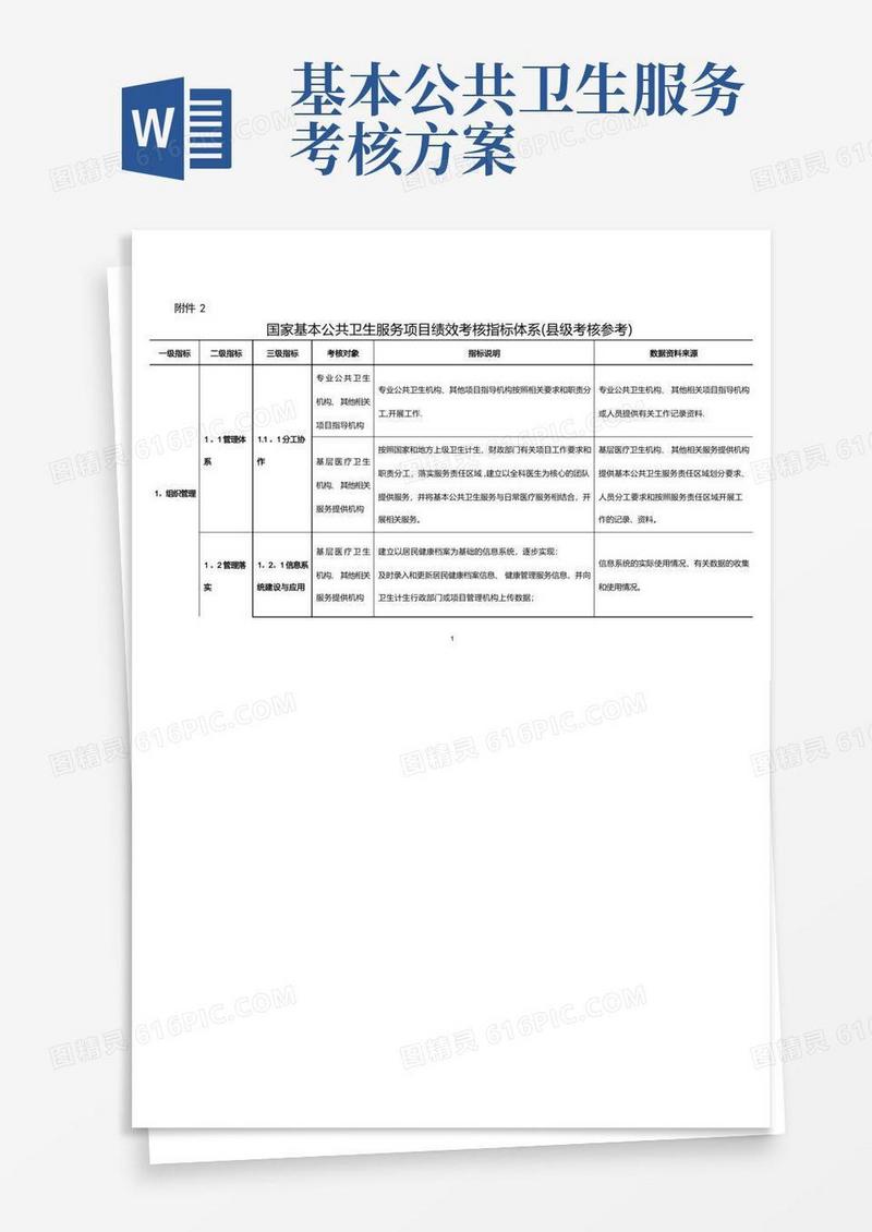国家基本公共卫生服务项目绩效考核指标体系(县级参考)