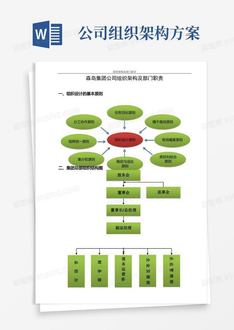 公司组织架构及部门职责