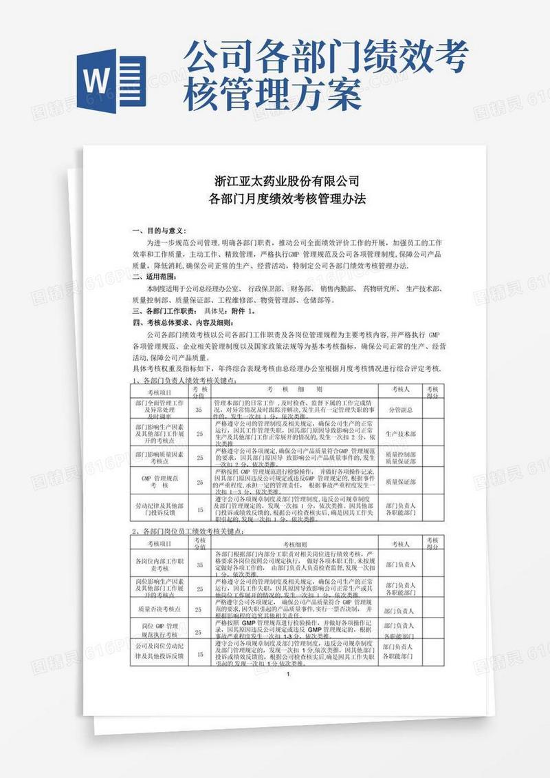 公司各部门绩效考核管理办法