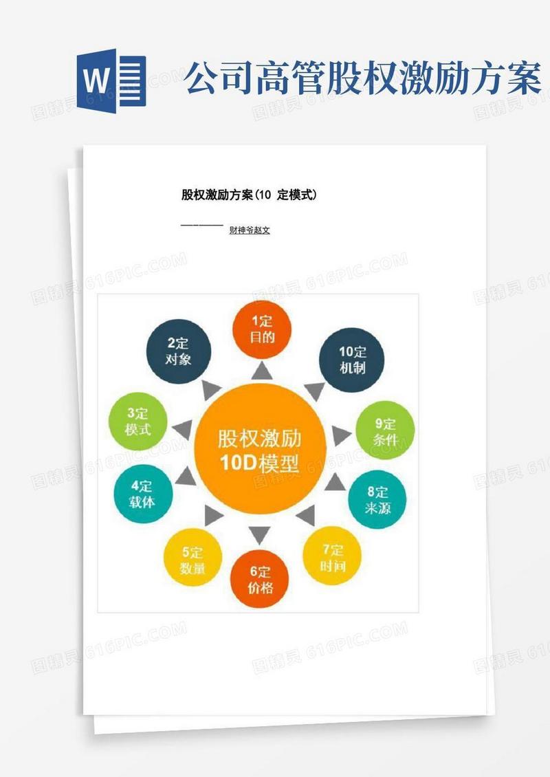 股权激励方案(10定模式)