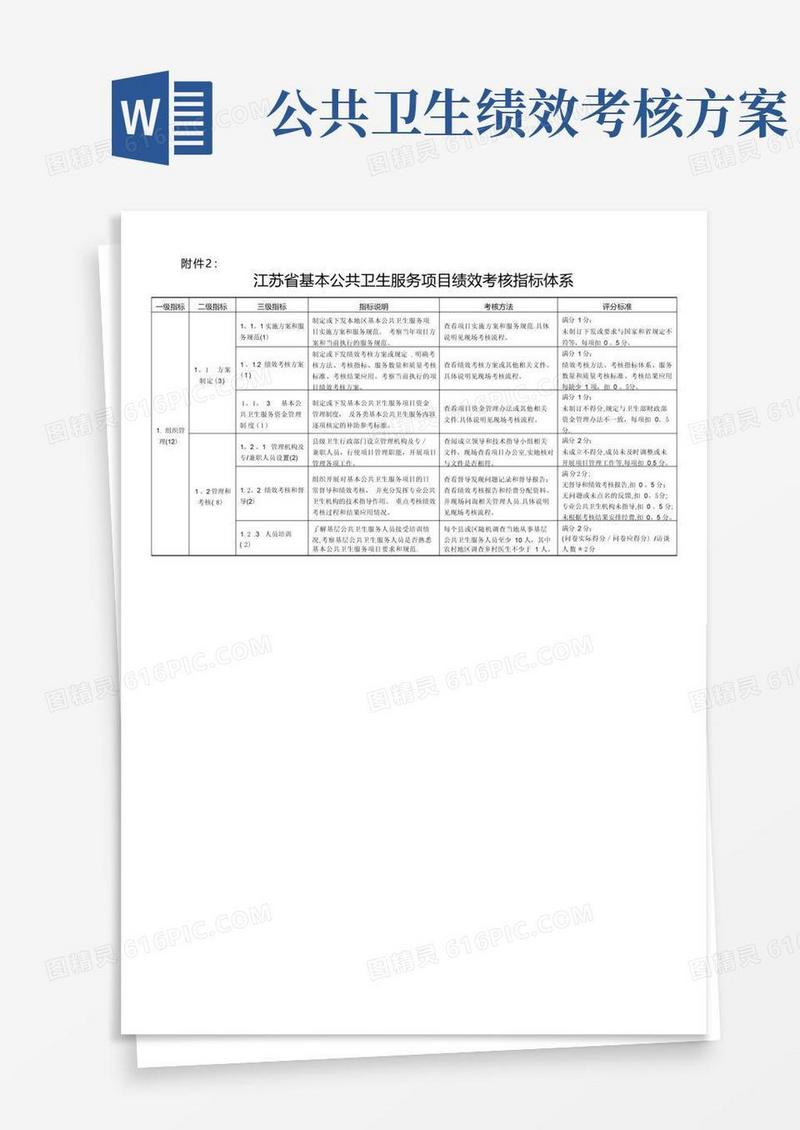 江苏省基本公共卫生服务项目绩效考核指标表