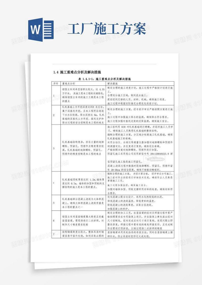 工业厂房施工重难点及施工措施