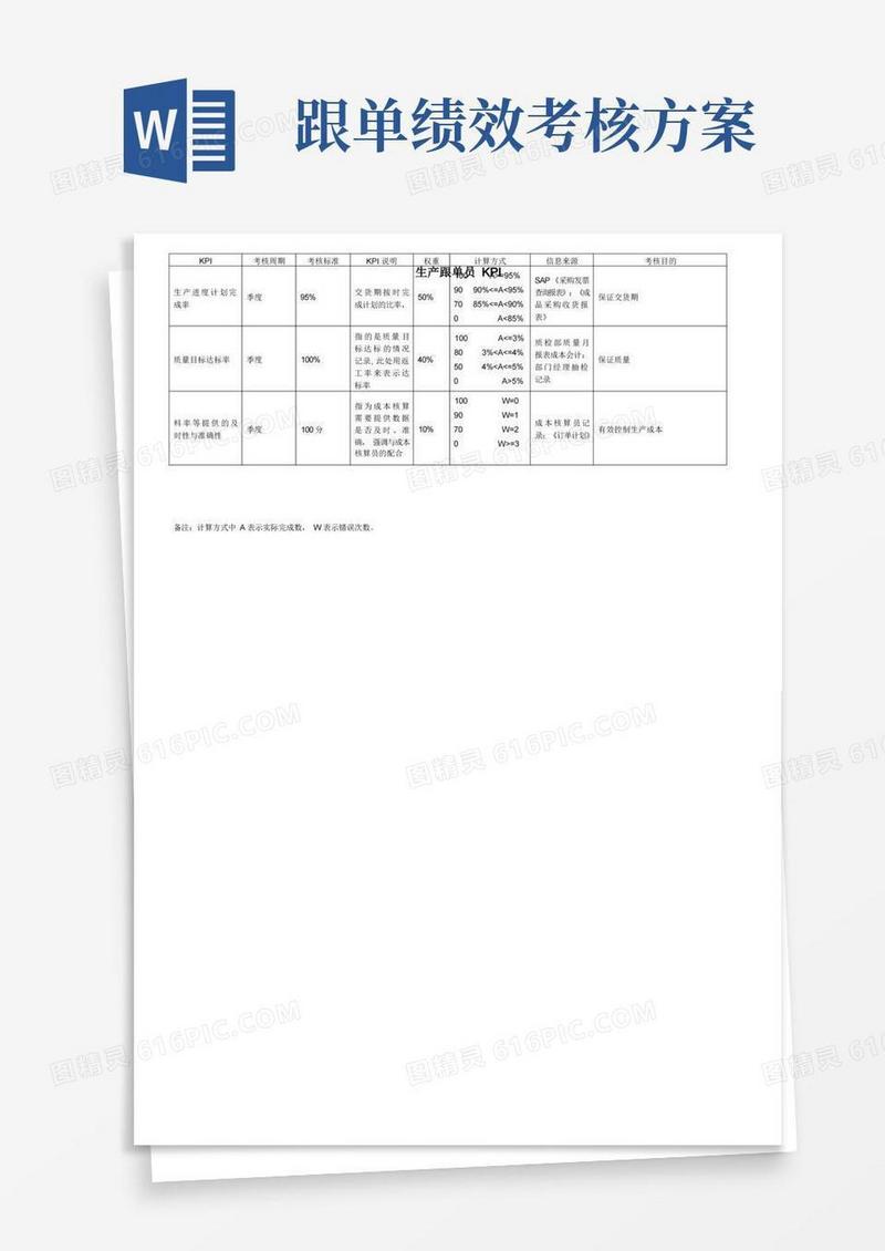 供应部生产跟单员绩效考核指标(KPI)