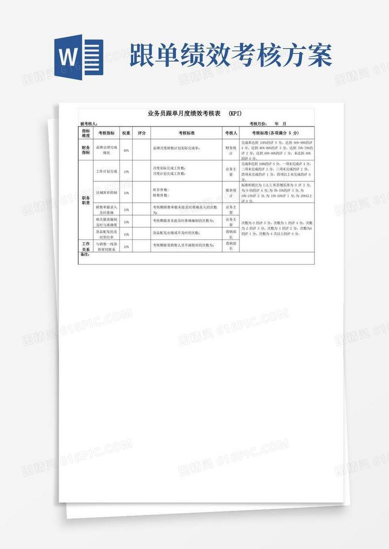 业务员跟单月度绩效考核表(KPI)