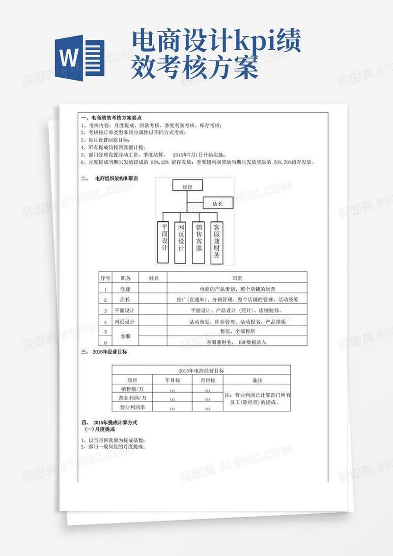 电商行业绩效考核方案