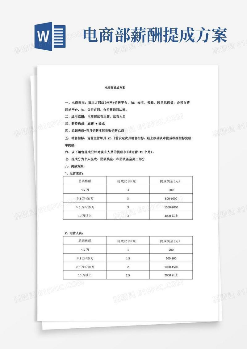 (完整版)电商提成方案)