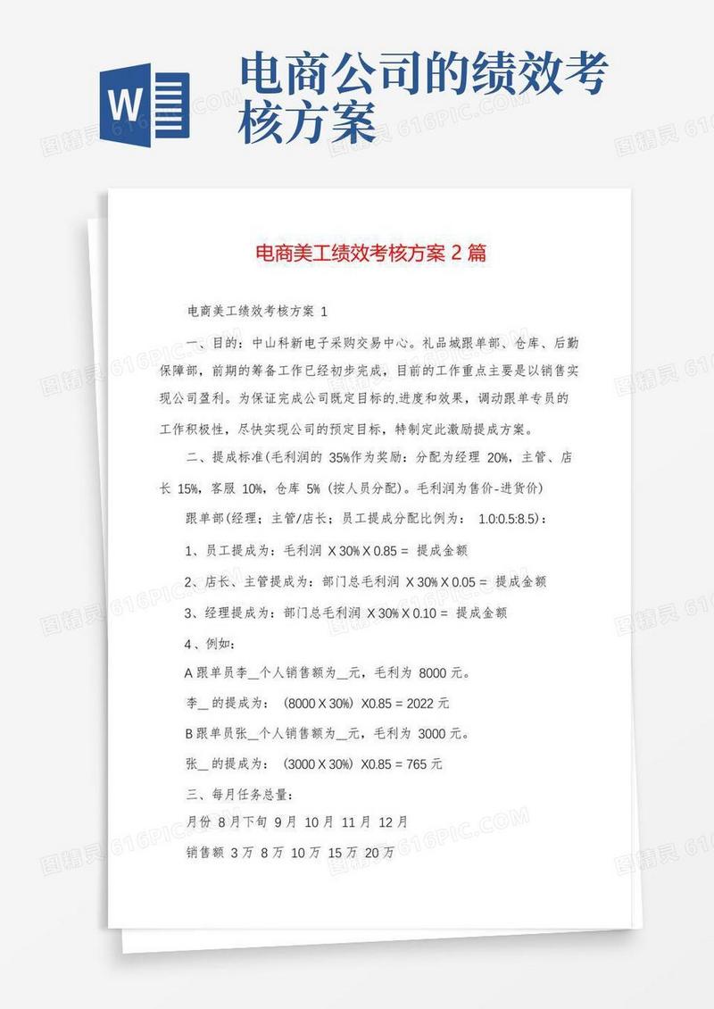 电商美工绩效考核方案2篇
