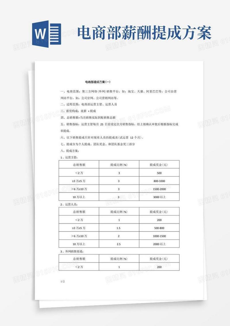 电商提成方案(可试行)