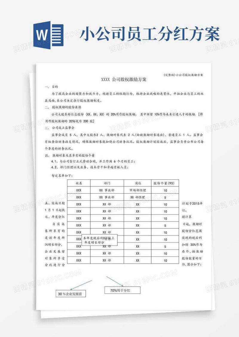 (完整版)小公司股权激励方案