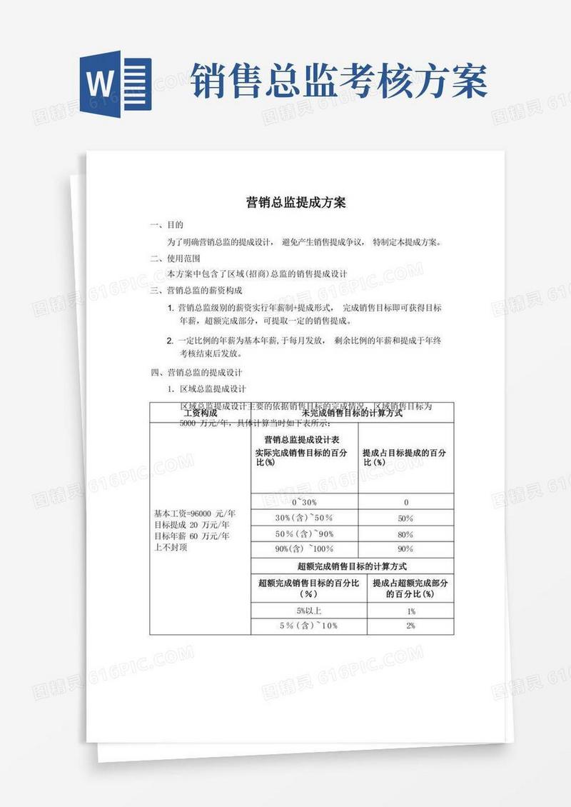 营销总监提成方案