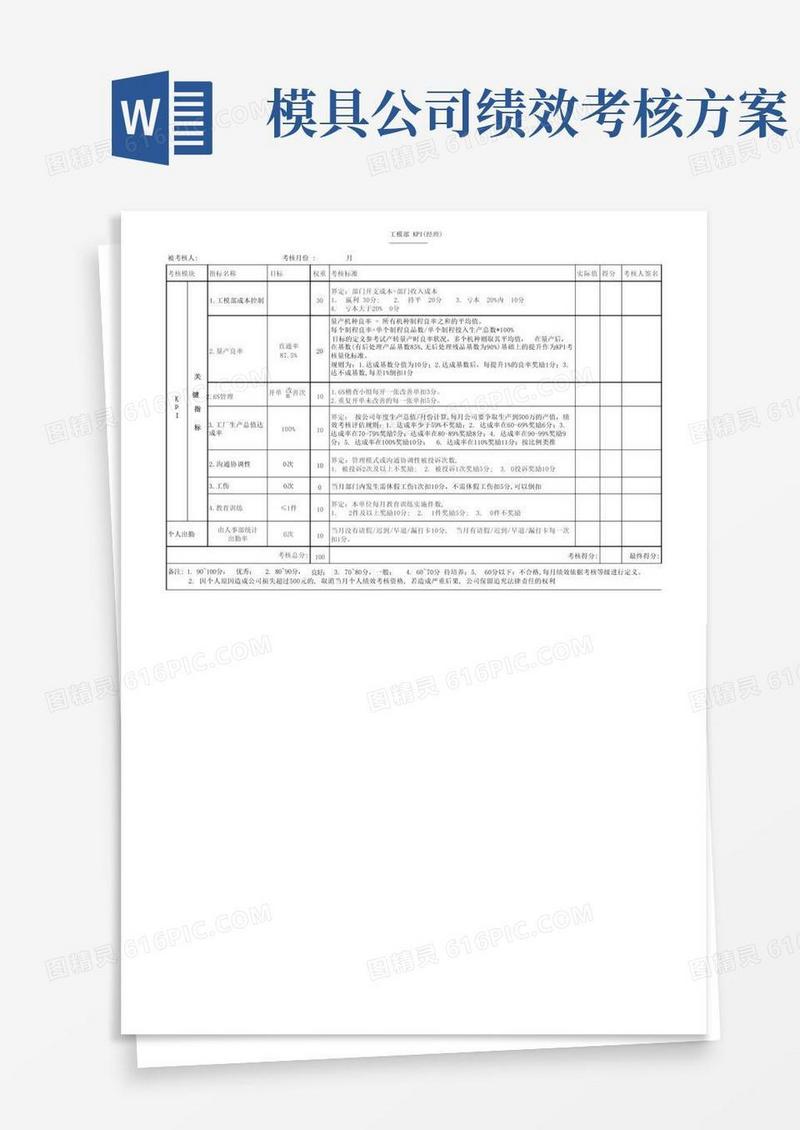 制造业模具部各岗位KPI绩效考核表