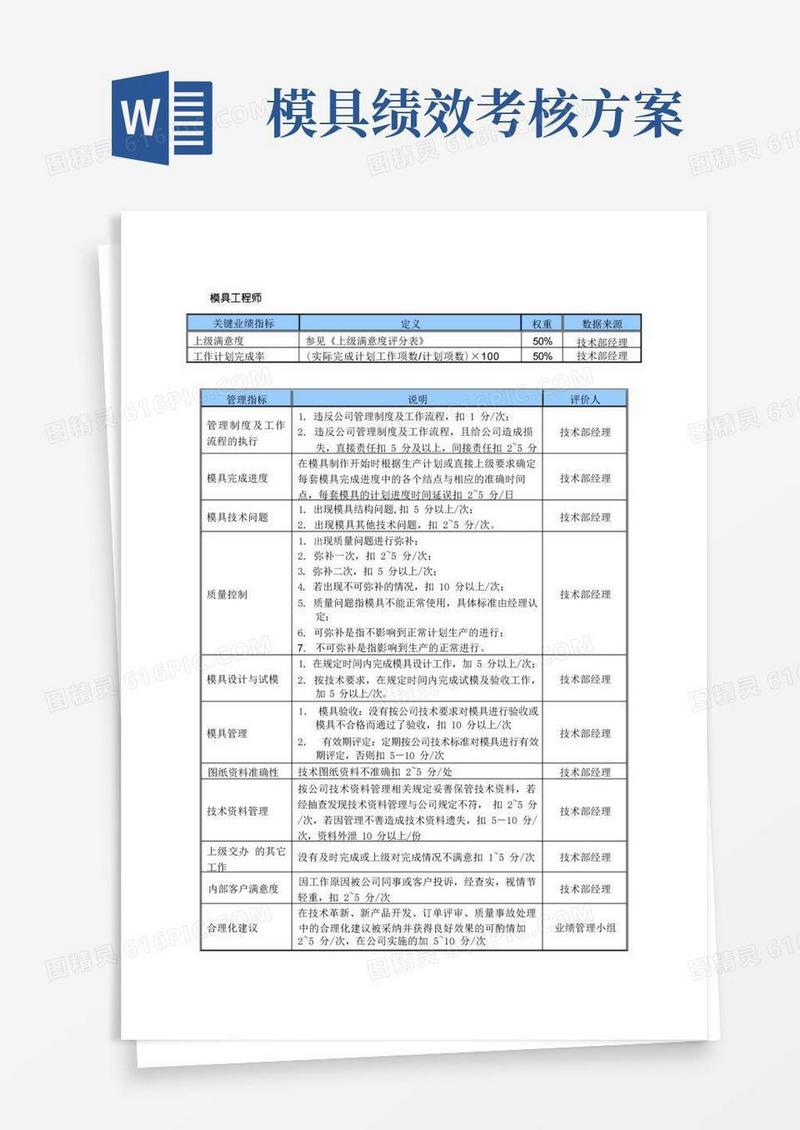 某中型制造业模具工程师岗位KPI绩效考核指标