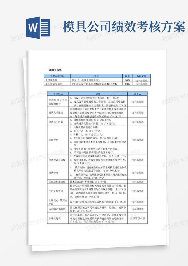 某中型制造业模具工程师岗位KPI绩效考核指标